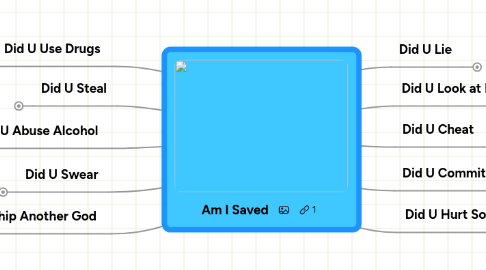 Mind Map: Am I Saved