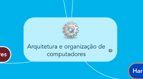 Mind Map: Arquitetura e organização de computadores