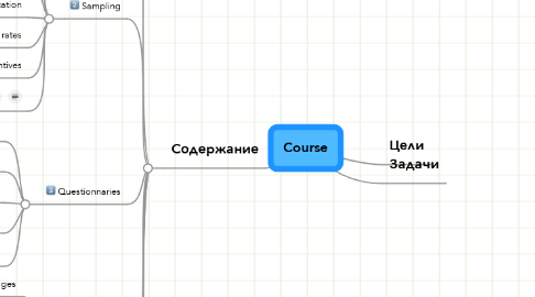 Mind Map: Course