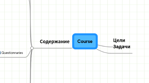 Mind Map: Course