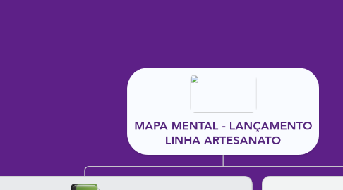 Mind Map: MAPA MENTAL - LANÇAMENTO LINHA ARTESANATO