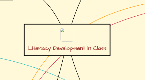 Mind Map: Literacy Development in Class