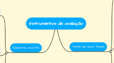 Mind Map: Instrumentos de avaliação