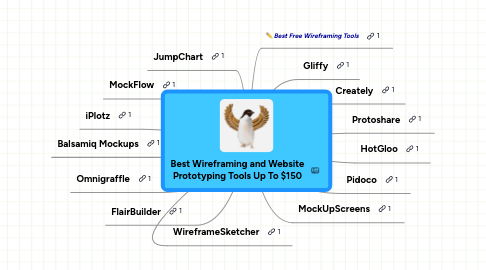 Mind Map: Best Wireframing and Website Prototyping Tools Up To $150