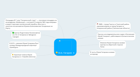 Mind Map: Ю.А. Гагарин