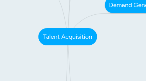 Mind Map: Talent Acquisition