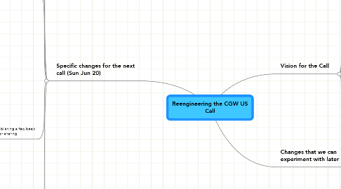 Mind Map: Reengineering the CGW US Call