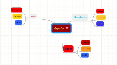 Mind Map: España