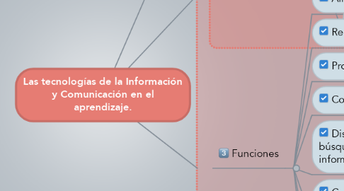 Mind Map: Las tecnologías de la Información y Comunicación en el aprendizaje.