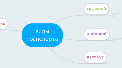 Mind Map: виды транспорта