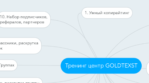 Mind Map: Тренинг центр GOLDTEXST