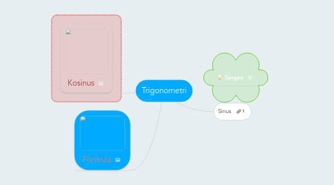 Mind Map: Trigonometri