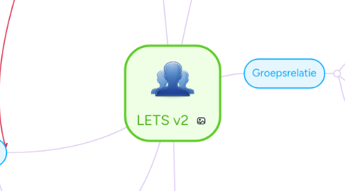 Mind Map: LETS v2