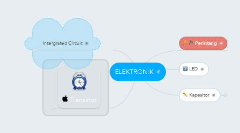 Mind Map: ELEKTRONIK