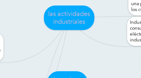 Mind Map: las actividades industriales
