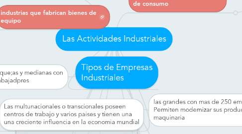 Mind Map: Las Actividades Industriales