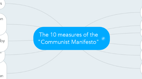 Mind Map: The 10 measures of the "Communist Manifesto"