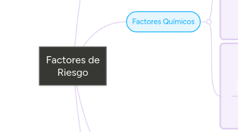 Mind Map: Factores de Riesgo