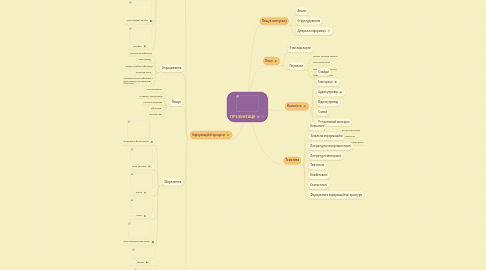 Mind Map: ПРЕЗЕНТАЦІЇ