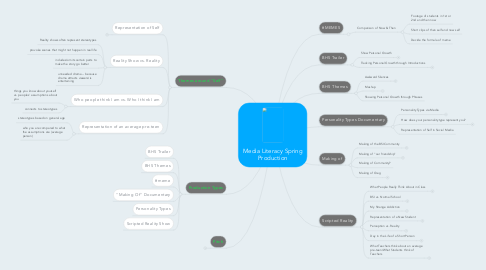 Mind Map: Media Literacy Spring Production