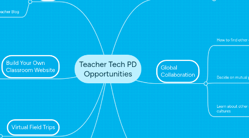 Mind Map: Teacher Tech PD Opportunities