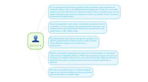 Mind Map: EDU 2.0