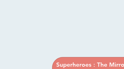 Mind Map: Superheroes : The Mirror of the american Society