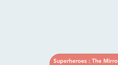 Mind Map: Superheroes : The Mirror of the american Society