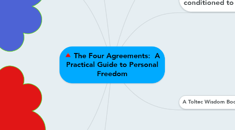 Mind Map: The Four Agreements:  A Practical Guide to Personal Freedom