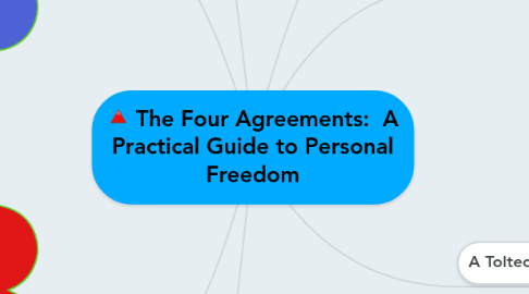 Mind Map: The Four Agreements: A Practical Guide to Personal Freedom