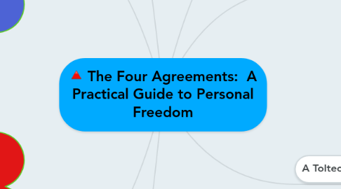 Mind Map: The Four Agreements:  A Practical Guide to Personal Freedom