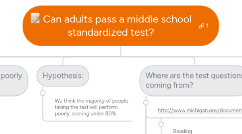 Mind Map: Can adults pass a middle school standardized test?