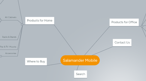 Mind Map: Salamander Mobile