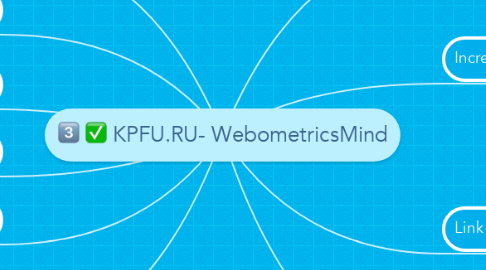 Mind Map: KPFU.RU- WebometricsMind