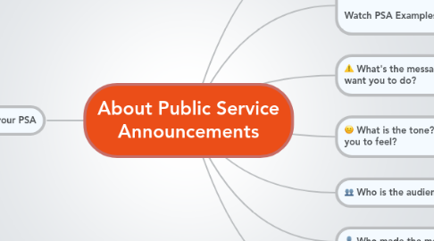 Mind Map: About Public Service Announcements