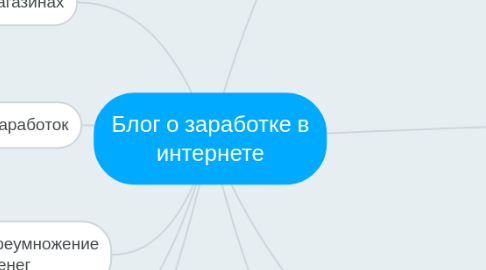 Mind Map: Блог о заработке в интернете