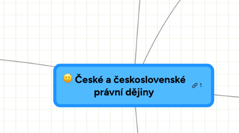 Mind Map: České a československé právní dějiny
