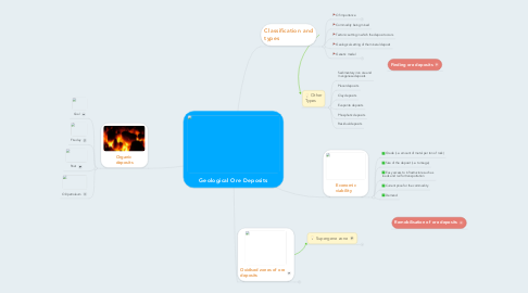 Mind Map: Geological Ore Deposits