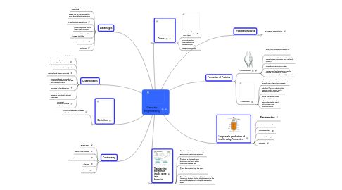 Mind Map: Genetic Engineering