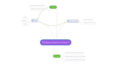 Mind Map: The game of girls and boys
