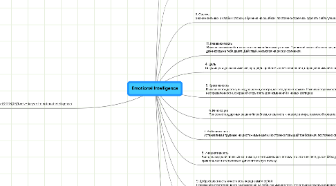 Mind Map: Emotional Intelligence