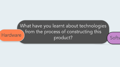 Mind Map: What have you learnt about technologies from the process of constructing this product?