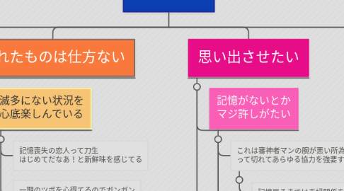 Mind Map: 三日月宗近