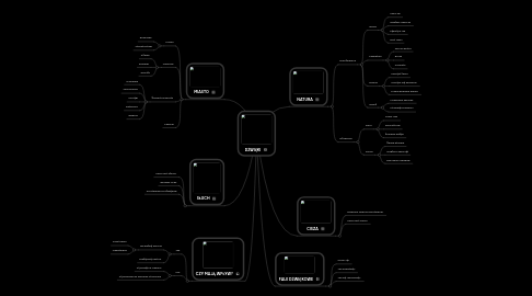 Mind Map: DŹWIĘKI