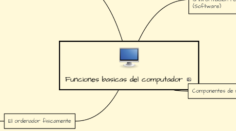 Mind Map: Funciones basicas del computador