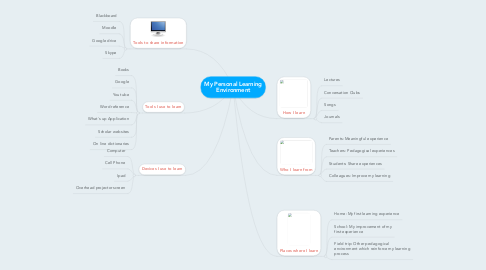 Mind Map: My Personal Learning Environment