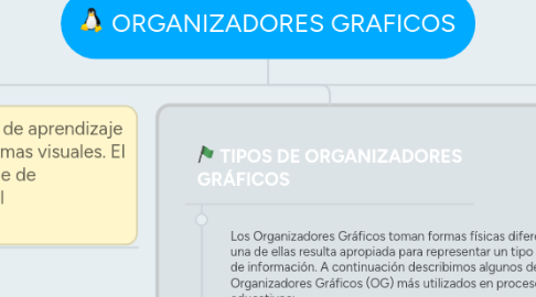 Mind Map: ORGANIZADORES GRAFICOS