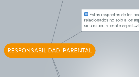 Mind Map: RESPONSABILIDAD  PARENTAL