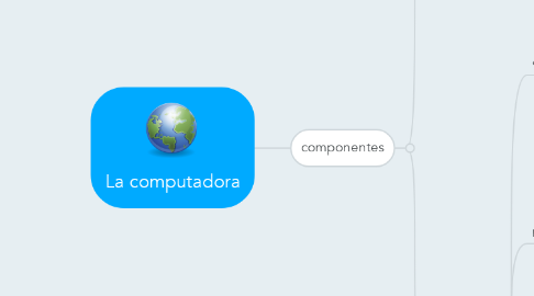 Mind Map: La computadora