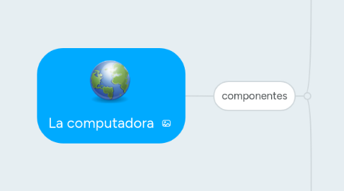 Mind Map: La computadora